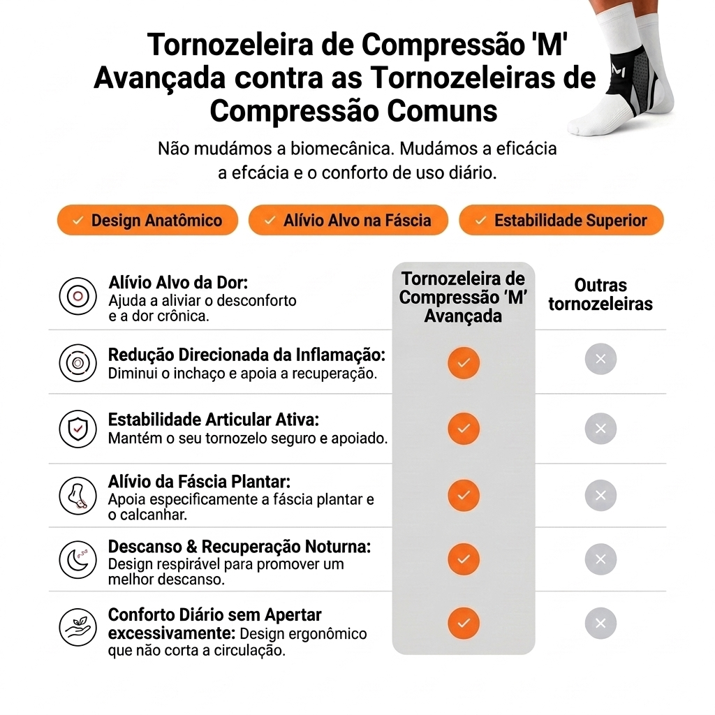 Suporte de Tornozelo Conforto Ativo