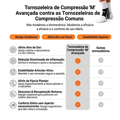 Suporte de Tornozelo Conforto Ativo