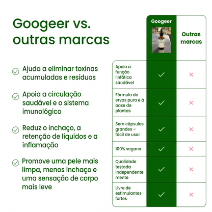Gotas DrenaVida Googeer